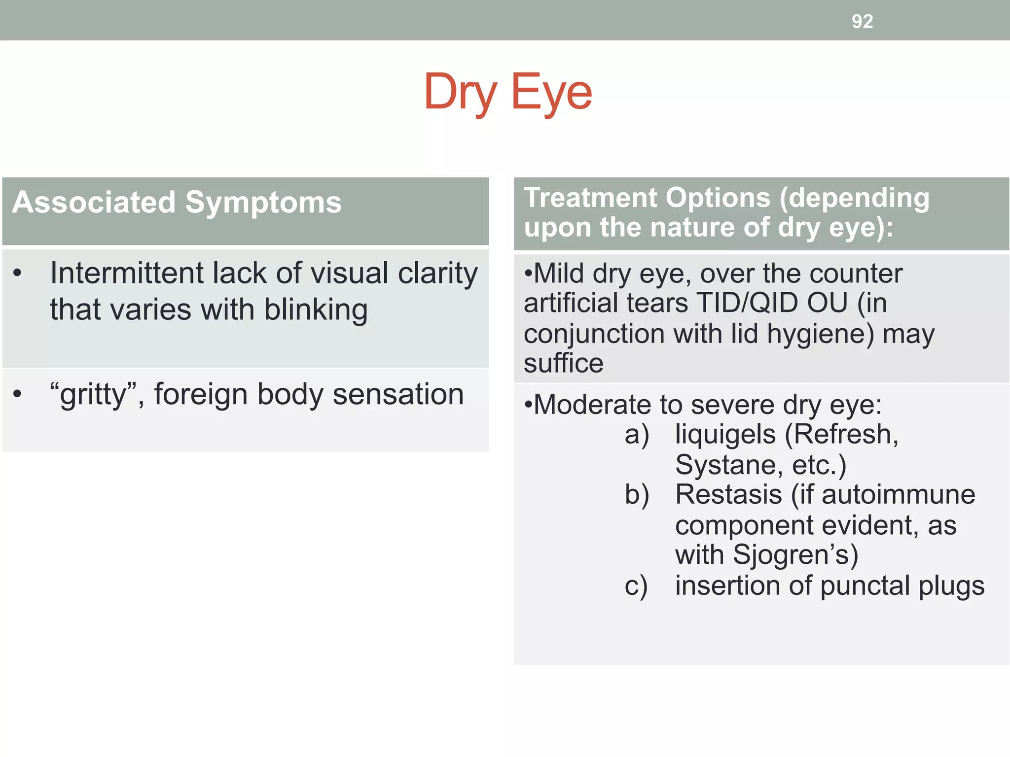 Associated Symptoms
•  Intermittent lack of visual clarity
that varies with blinking
•  “gritty”, foreign body sensation
Dry Eye
Treatment Options (depending
upon the nature of dry eye):
• Mild dry eye, over the counter
artificial tears TID/QID OU (in
conjunction with lid hygiene) may
suffice
• Moderate to severe dry eye:
a)  liquigels (Refresh,
Systane, etc.)
b)  Restasis (if autoimmune
component evident, as
with Sjogren’s)
c)  insertion of punctal plugs
92
 