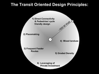 5) Graded Density 3) Frequent Feeder Routes 4)  Mixed landuse 2) Placemaking ~500 M Walk The Transit Oriented Design Princ...