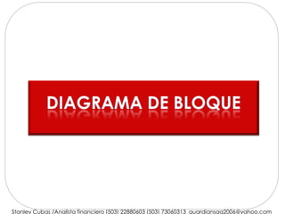 Stanley Cubas /Analista financiero (503) 22880603 (503) 73060313 guardiansag2006@yahoo.com
 