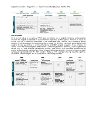 Vision Document and Business Plan of RVNL | PDF