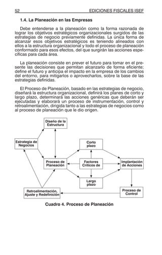 EDICIONES FISCALES ISEF52
1.4. La Planeación en las Empresas
Debe entenderse a la planeación como la forma razonada de
lograr los objetivos estratégicos organizacionales surgidos de las
estrategias de negocio previamente definidas. La única forma de
alcanzar esos objetivos estratégicos es teniendo alineados con
ellos a la estructura organizacional y todo el proceso de planeación
conformado para esos efectos, del que surgirán las acciones espe-
cíficas para cada área.
La planeación consiste en prever el futuro para tomar en el pre-
sente las decisiones que permitan alcanzarlo de forma eficiente;
define el futuro y anticipa el impacto en la empresa de los cambios
del entorno, para mitigarlos o aprovecharlos, sobre la base de las
estrategias definidas.
El Proceso de Planeación, basado en las estrategias de negocio,
diseñará la estructura organizacional, definirá los planes de corto y
largo plazo, determinará las acciones genéricas que deberán ser
ejecutadas y elaborará un proceso de instrumentación, control y
retroalimentación, dirigida tanto a las estrategias de negocios como
al proceso de planeación que le dio origen.
Cuadro 4. Proceso de Planeación
Estrategia de
Negocios
Diseño de la
Estructura
Proceso de
Planeación
Factores
Críticos de
Implantación
de Acciones
Corto
plazo
Largo
plazo
Retroalimentación,
Ajuste y Redefinición
Proceso de
Control
 