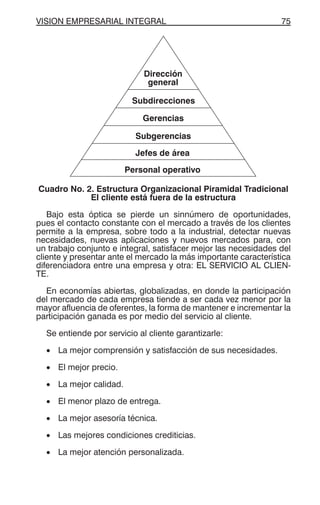 VISION EMPRESARIAL INTEGRAL 75
Cuadro No. 2. Estructura Organizacional Piramidal Tradicional
El cliente está fuera de la estructura
Bajo esta óptica se pierde un sinnúmero de oportunidades,
pues el contacto constante con el mercado a través de los clientes
permite a la empresa, sobre todo a la industrial, detectar nuevas
necesidades, nuevas aplicaciones y nuevos mercados para, con
un trabajo conjunto e integral, satisfacer mejor las necesidades del
cliente y presentar ante el mercado la más importante característica
diferenciadora entre una empresa y otra: EL SERVICIO AL CLIEN-
TE.
En economías abiertas, globalizadas, en donde la participación
del mercado de cada empresa tiende a ser cada vez menor por la
mayor afluencia de oferentes, la forma de mantener e incrementar la
participación ganada es por medio del servicio al cliente.
Se entiende por servicio al cliente garantizarle:
• La mejor comprensión y satisfacción de sus necesidades.
• El mejor precio.
• La mejor calidad.
• El menor plazo de entrega.
• La mejor asesoría técnica.
• Las mejores condiciones crediticias.
• La mejor atención personalizada.
Dirección
general
Subdirecciones
Gerencias
Subgerencias
Jefes de área
Personal operativo
 