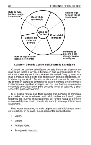 EDICIONES FISCALES ISEF80
Cuadro 4. Zona de Control del Desarrollo Estratégico
Cuando un cambio estratégico de esta índole se presenta en
más de un factor a la vez, el tiempo en que la organización lo asi-
mila, comprende y controla puede ser demasiado largo y acercarla
más al fracaso que al éxito que conlleva un cambio controlado, es-
tructurado y conocido. Por eso es de suma importancia que cuan-
do se hagan ejercicios estratégicos para el cambio de los rumbos
institucionales, aquéllos se hagan uno por uno, hasta que se asimile
y controle completamente, para después iniciar el segundo y sub-
secuentes pasos del cambio.
Si el riesgo natural que todo cambio trae consigo se minimiza
por medio del conocimiento previo del cambio involucrado, pos-
tergando las nuevas modificaciones de rumbo hasta el dominio
absoluto del paso previo, el éxito del cambio estará prácticamente
asegurado.
Para lograr lo anterior, se inicia un proceso estratégico que anali-
ce y redefina, en su caso, cuatro elementos conceptuales:
• Visión.
• Misión.
• Análisis Foda.
• Enfoque de mercado.
Zona de
Control
Control de
tecnología
Control de
materias
primas
Control del
mercado
Ruta de fuga
hacia el riesgo
incremental
Ruta de fuga
hacia el riesgo
incremental
Ruta de fuga hacia el
riesgo incremental
Perímetro de
quiebre o pér-
dida del control
estratégico
 