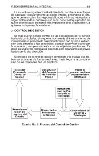 VISION EMPRESARIAL INTEGRAL 83
La estructura organizacional así diseñada, cambiará su enfoque
de satisfacer exclusivamente al cliente interno, entiéndase el jefe,
que le permita cubrir las responsabilidades mínimas necesarias y
seguir detentando el puesto que se tiene, por el enfoque positivo de
que el cliente sea el elemento más importante de la organización, a
quien es indispensable satisfacer.
3. CONTROL DE GESTION
Es más que un simple control de las operaciones por el simple
hecho de controlarlas, sino que va mucho más allá: es una forma de
instrumentar un proceso de profesionalización que ayude a la direc-
ción de la empresa a fijar estrategias, planear, supervisar y controlar
la operación, comparando ésta con los objetivos planteados. Es
decir, es una forma sistemática diseñada para alcanzar los objetivos
fijados por la alta dirección.
El proceso de control de gestión contempla tres etapas que de-
ben ser activadas de forma simultánea, hasta llegar a la compara-
ción de los resultados con los objetivos:
Cuadro No. 5. Proceso del Control de Gestión
Inicio del
Proceso de
Control de
Gestión
Constitución
del Consejo
de Adminis-
tración
Iniciar el
proceso continuo
de pensamiento
estratégico
Instrumenta-
ción de Pla-
nes y de su
operación
Conocimiento de
Objetivos y
Estrategias
Diseño de los
Indicadores
de Gestión
Retroalimen-
tación de
Logros y del
Entorno
 