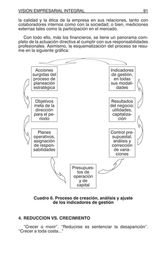 VISION EMPRESARIAL INTEGRAL 91
la calidad y la ética de la empresa en sus relaciones, tanto con
colaboradores internos como con la sociedad; o bien, mediciones
externas tales como la participación en el mercado.
Con todo ello, más los financieros, se tiene un panorama com-
pleto de la actuación directiva al cumplir con sus responsabilidades
profesionales. Asimismo, la esquematización del proceso se resu-
me en la siguiente gráfica:
Acciones
surgidas del
proceso de
planeación
estratégica
Indicadores
de gestión,
en todas
sus modali-
dades
Objetivos
meta de la
dirección
para el pe-
ríodo
Resultados
del negocio:
utilidades,
capitaliza-
ción
Planes
operativos,
asignación
de respon-
sabilidades
Control pre-
supuestal,
análisis y
corrección
de varia-
ciones
Presupues-
tos de
operación
y de
capital
Cuadro 6. Proceso de creación, análisis y ajuste
de los indicadores de gestión
4. REDUCCION VS. CRECIMIENTO
“Crecer o morir”. “Reducirse es sentenciar la desaparición”.
“Crecer a toda costa...”
 