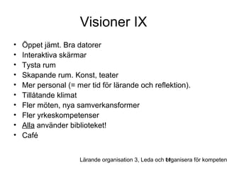 Visioner IX
•
•
•
•
•
•
•
•
•
•

Öppet jämt. Bra datorer
Interaktiva skärmar
Tysta rum
Skapande rum. Konst, teater
Mer personal (= mer tid för lärande och reflektion).
Tillåtande klimat
Fler möten, nya samverkansformer
Fler yrkeskompetenser
Alla använder biblioteket!
Café

Lärande organisation 3, Leda och 11
organisera för kompeten

 
