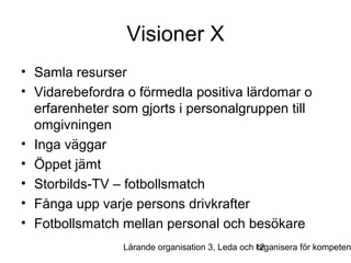Visioner X
• Samla resurser
• Vidarebefordra o förmedla positiva lärdomar o
erfarenheter som gjorts i personalgruppen till
omgivningen
• Inga väggar
• Öppet jämt
• Storbilds-TV – fotbollsmatch
• Fånga upp varje persons drivkrafter
• Fotbollsmatch mellan personal och besökare

Lärande organisation 3, Leda och 12
organisera för kompeten

 