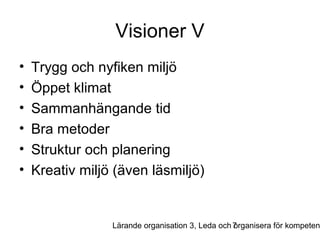 Visioner V
•
•
•
•
•
•

Trygg och nyfiken miljö
Öppet klimat
Sammanhängande tid
Bra metoder
Struktur och planering
Kreativ miljö (även läsmiljö)

Lärande organisation 3, Leda och 7
organisera för kompeten

 