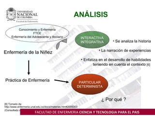 ANÁLISIS
         Facultad de Enfermería


          Conocimiento y Enfermería
                     FTCE
     Enfermería d...