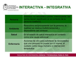 INTERACTIVA - INTEGRATIVA
Facultad de Enfermería




                           Holístico, no reducible a partes, interact...