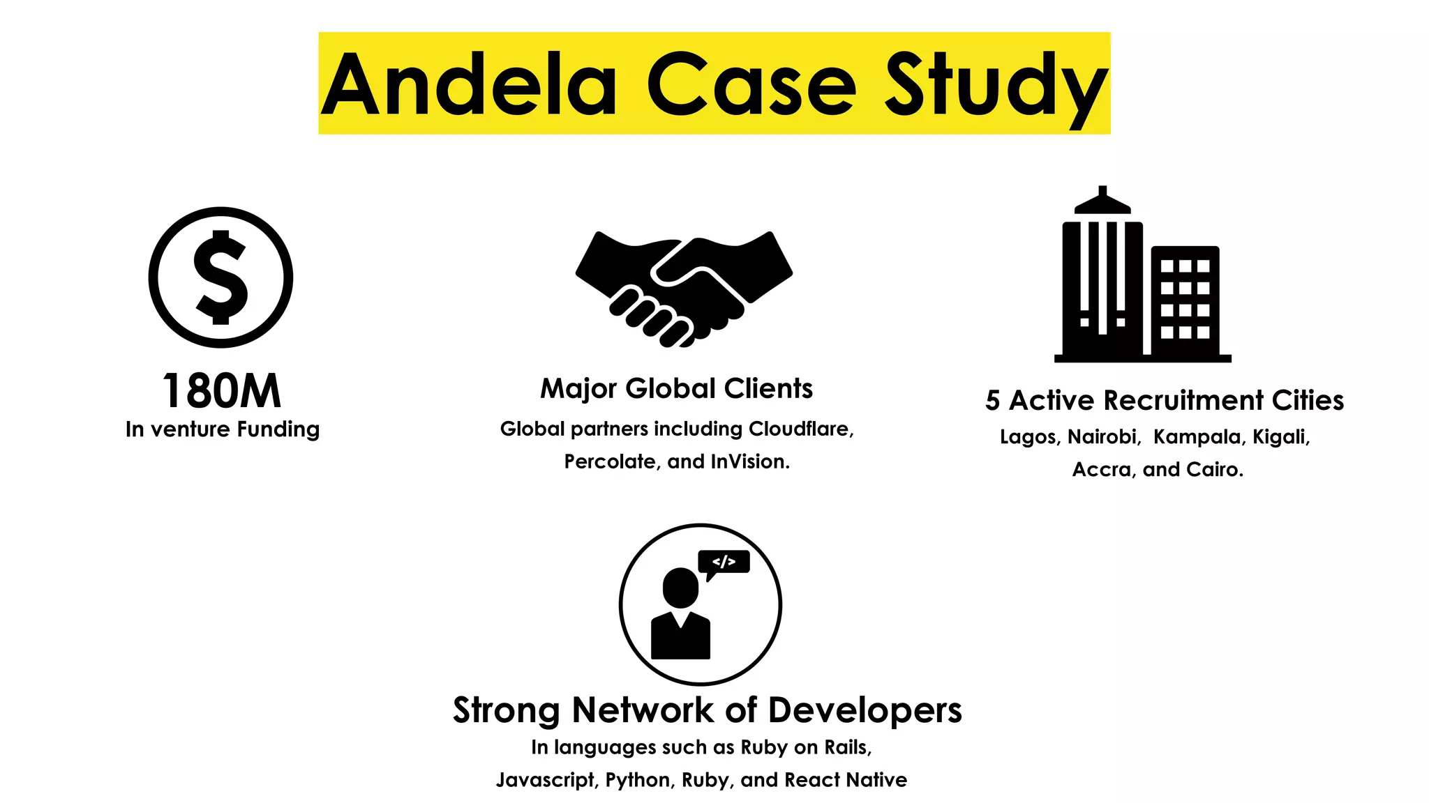 Andela Case Study
180M
Strong Network of Developers
In languages such as Ruby on Rails,
Javascript, Python, Ruby, and React Native
5 Active Recruitment Cities
Lagos, Nairobi, Kampala, Kigali,
Accra, and Cairo.
Major Global Clients
Global partners including Cloudflare,
Percolate, and InVision.
In venture Funding
 
