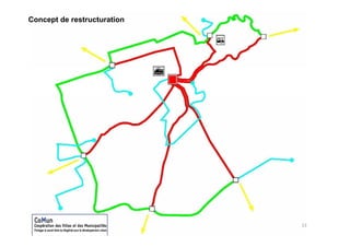 Concept de restructuration




                             13
 