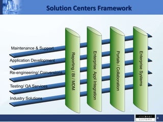 Solution Centers Framework




Maintenance & Support




                                                             Enterprise Appl Integration




                                                                                           Portals / Collaboration




                                                                                                                         Enterprise Systems
                              Reporting / BI / MDM
Application Development

                                                     Production
Re-engineering/ Conversions                          Support



Testing/ QA Services


Industry Solutions

                                                                                                                     4

                                                                                                                                              4
 