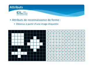 173
Attributs
• Attributs de reconnaissance de forme :
• Obtenus à partir d’une image étiquetée
00 3 3 3 3 3 0
00 0 0 0 0 0 0
00 1 1 1 1 0 0
00 1 1 1 1 0 0
00 1 1 1 1 0 0
00 1 1 1 1 0 2
00 0 0 0 0 0 0
00 0 0 3 0 0 0
0 0
0 0
0 0
0 2
2 2
2 2
2 2
0 2
0 0
0 0
0 0
0 0
2 0
2 2
2 0
0 0
00 0 0 3 0 0 0 0 0 0 0
00 0 0 0 0 0 0 0 0 0 0
 