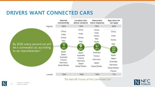 Visionfc Automotive Summit