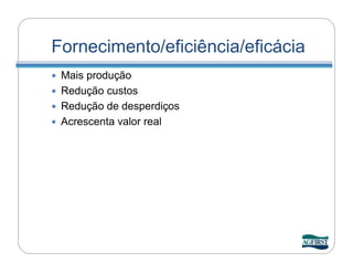 Fornecimento/eficiência/eficácia
 Mais produção
 Redução custos
 Redução de desperdiços
 Acrescenta valor real
 