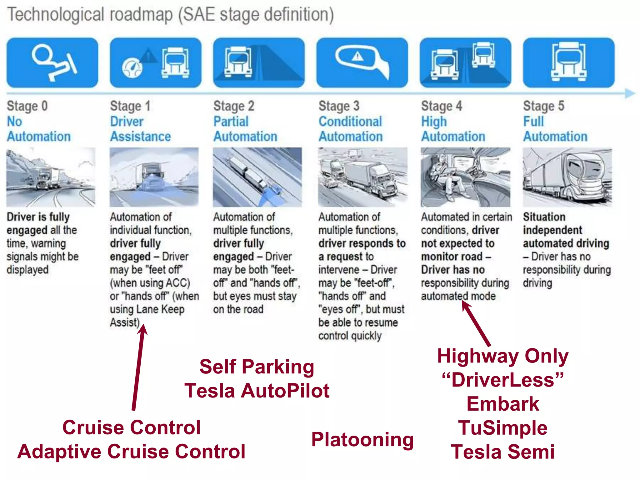 Vision for a roadmap to autonomy final | PPTX