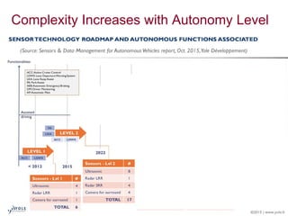 Vision for a roadmap to autonomy final | PPTX
