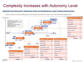 Vision for a roadmap to autonomy final | PPTX