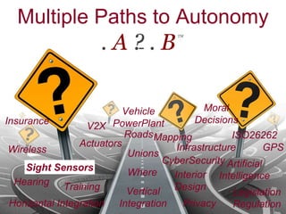 Vision for a roadmap to autonomy final | PPTX