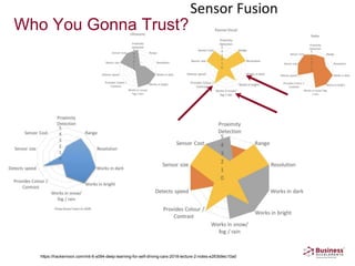 Vision for a roadmap to autonomy final | PPTX