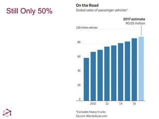 Vision for a roadmap to autonomy final | PPTX