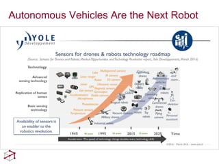 Autonomy Roadmap _ On the path to ‘strategic autonomy’ – LROWGL