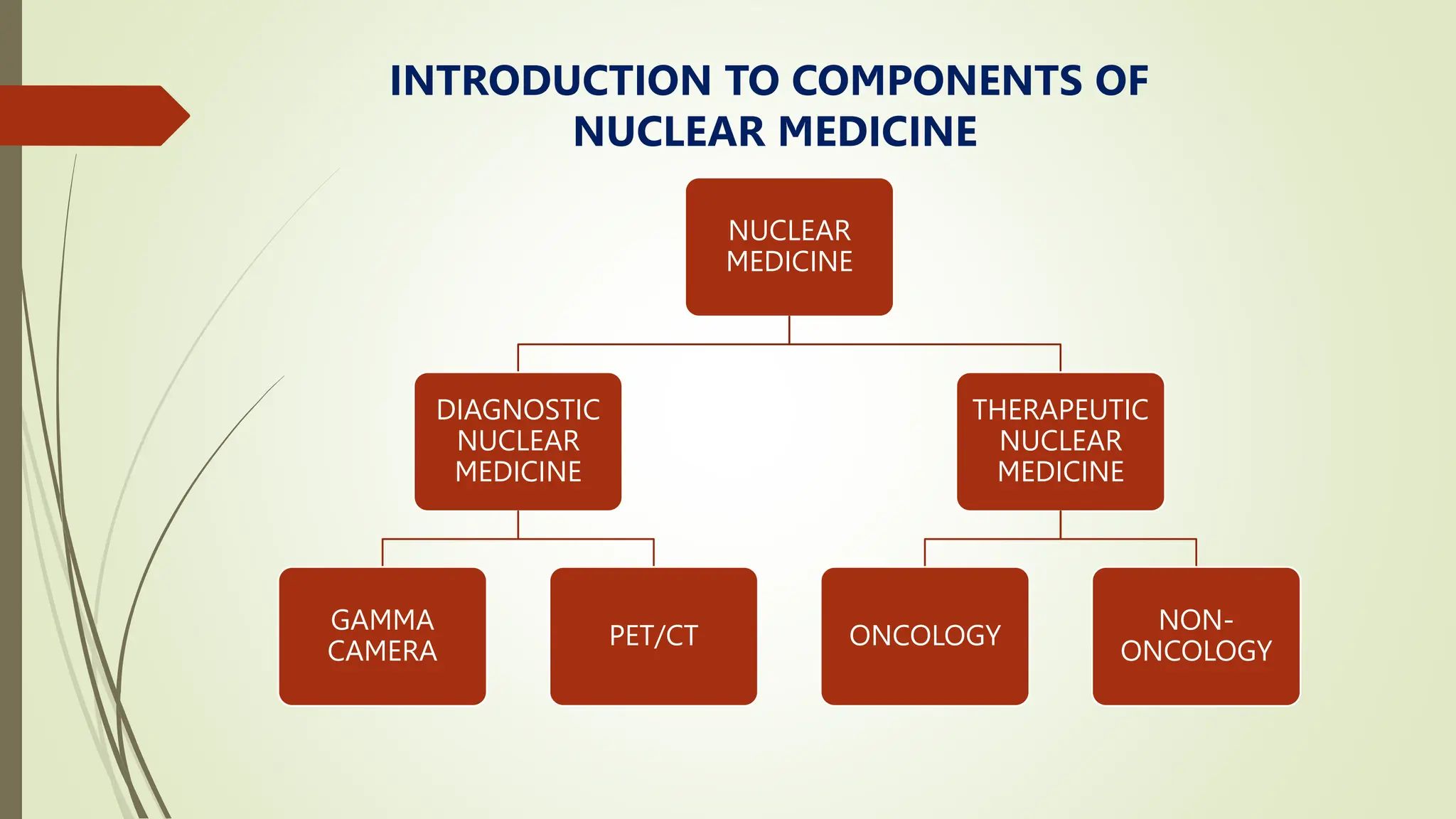 Vision for future of Nuclear medicine department.pptx