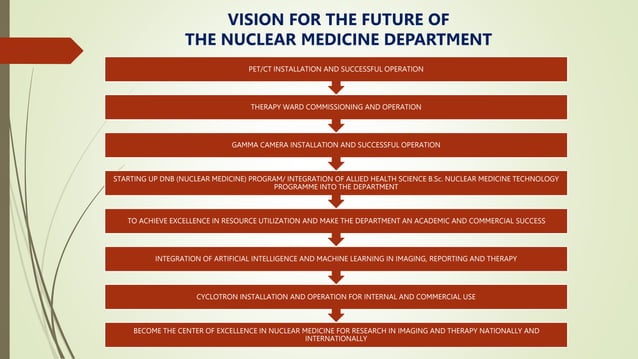 Vision for future of Nuclear medicine department.pptx