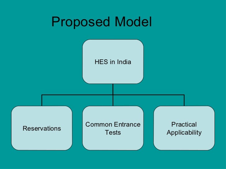 higher education system of india India and pakistan: a comparative approach india has increased its higher education budget five-fold by judicial and education system (india government. higher education system of india India and pakistan: a comparative approach india has increased its higher education budget five-fold by judicial and education system (india government.