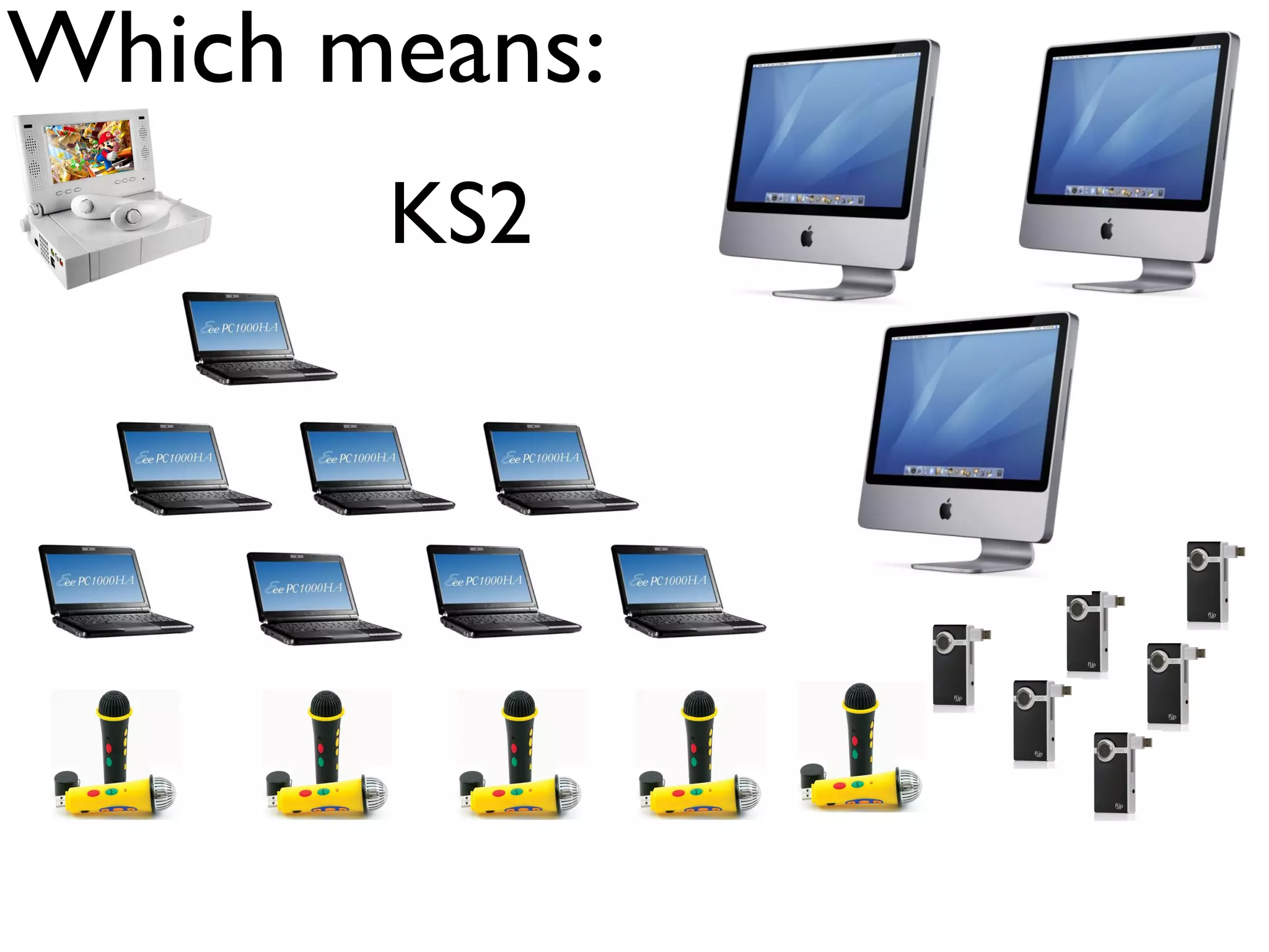 Vision for learning | PPT