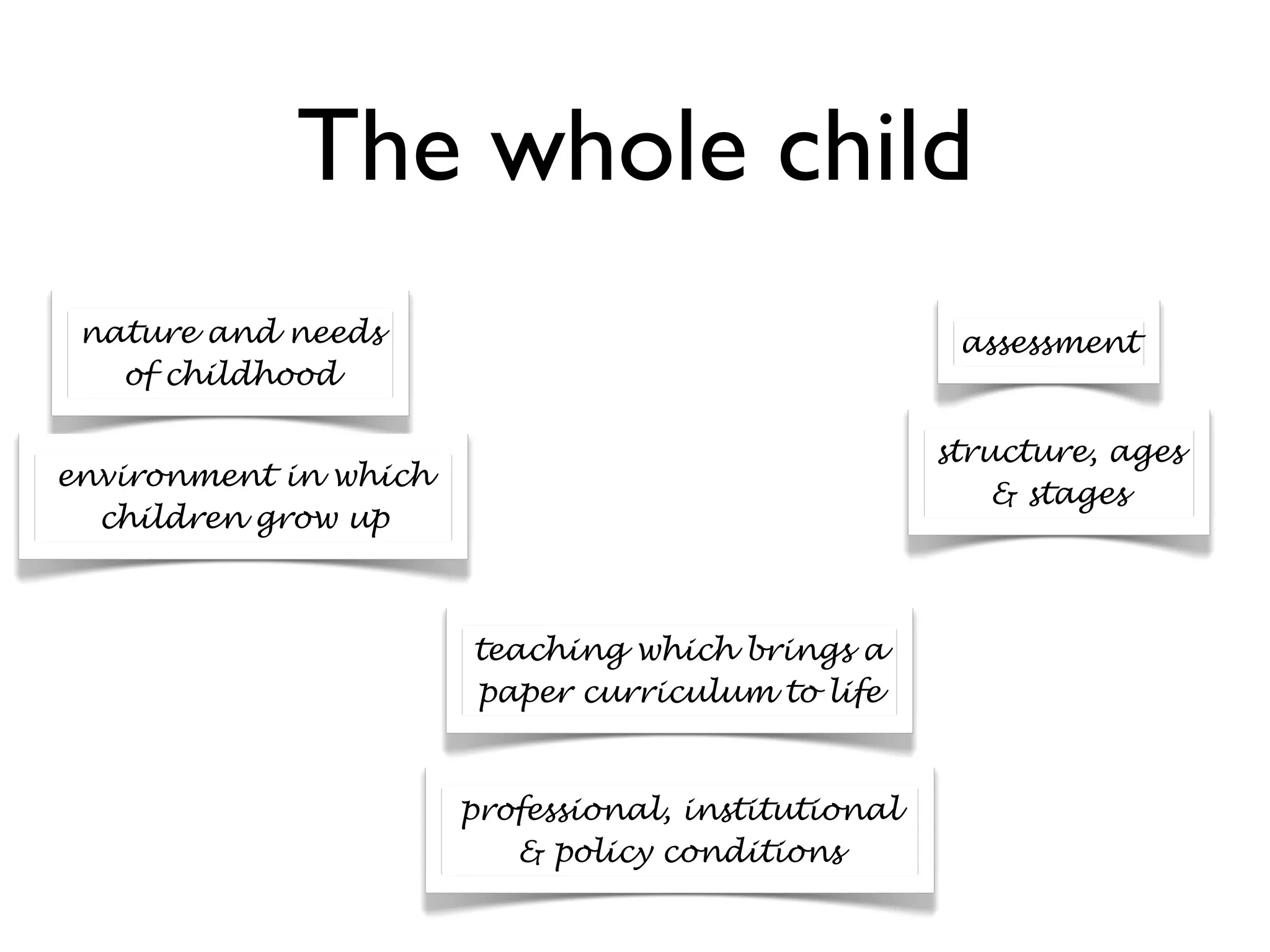 The Importance Of Vision Powerhouse Learning