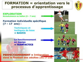 EXPLORATION
Accoutumance au ballon (5 – 7 ans)
Formation individuelle spécifique
(7 – 17 ans) :
Techniques et
tactiques de base
= BASICS= BASICS
Le fonctionnement
en équipe
= TEAMTACTICS= TEAMTACTICS
PERFECTIONNEMENT =PERFECTIONNEMENT = Intégration
dans le football des adultes (dès 17 ans)
FORMATION = orientation vers le
processus d'apprentissage
 