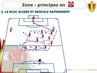 Zone : principes en
2. LE BLOC GLISSE ET BASCULE RAPIDEMENT2. LE BLOC GLISSE ET BASCULE RAPIDEMENT
 