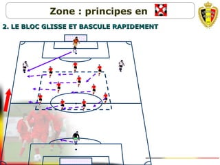 Zone : principes en
2. LE BLOC GLISSE ET BASCULE RAPIDEMENT2. LE BLOC GLISSE ET BASCULE RAPIDEMENT
 