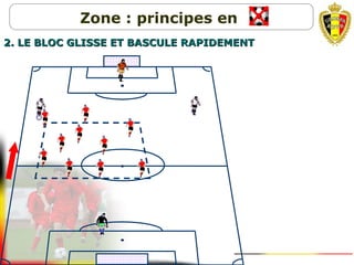 Zone : principes en
2. LE BLOC GLISSE ET BASCULE RAPIDEMENT2. LE BLOC GLISSE ET BASCULE RAPIDEMENT
 