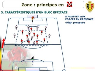 -High pressure
1. S'ADAPTER AUX
FORCES EN PRÉSENCE
3. CARACT3. CARACTÉRISTIQUES D'UN BLOC EFFICACEÉRISTIQUES D'UN BLOC EFFICACE
Zone : principes en
 