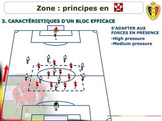 Zone : principes en
3. CARACT3. CARACTÉRISTIQUES D'UN BLOC EFFICACEÉRISTIQUES D'UN BLOC EFFICACE
1. S'ADAPTER AUX
FORCES EN PRÉSENCE
-Medium pressure
-High pressure
 