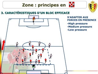 Zone : principes en
3. CARACT3. CARACTÉRISTIQUES D'UN BLOC EFFICACEÉRISTIQUES D'UN BLOC EFFICACE
1. S'ADAPTER AUX
FORCES EN PRÉSENCE
-Low pressure
-Medium pressure
-High pressure
 