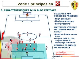 -Assez de joueurs dans
l'axe
-Au plus près du but,
au plus strict le
marquage individuel
- verticaliser
- diagonaliser
- centrer
3. FERMER LES ANGLES
DE JEU DIRECT
2. MAÎTRISER L'ESPACE
DE DANGER DEVANT
LE BUT
Zone : principes en
3. CARACT3. CARACTÉRISTIQUES D'UN BLOC EFFICACEÉRISTIQUES D'UN BLOC EFFICACE
-Low pressure
-Medium pressure
-High pressure
1. S'ADAPTER AUX
FORCES EN PRÉSENCE
 