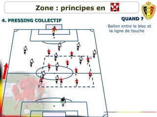 QUAND ?QUAND ?4. PRESSING COLLECTIF4. PRESSING COLLECTIF
Zone : principes en
- Ballon entre le bloc et
la ligne de touche
 