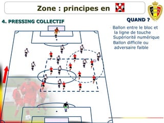 - Supériorité numérique
- Ballon difficile ou
adversaire faible
Zone : principes en
QUAND ?QUAND ?4. PRESSING COLLECTIF4. PRESSING COLLECTIF
- Ballon entre le bloc et
la ligne de touche
 