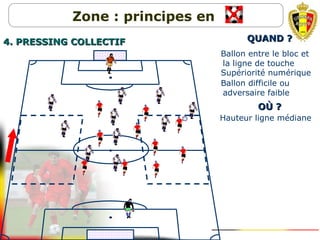 - Ballon entre le bloc et
la ligne de touche
QUAND ?QUAND ?
- Supériorité numérique
- Ballon difficile ou
adversaire faible
OOÙÙ ??
- Hauteur ligne médiane
Zone : principes en
4. PRESSING COLLECTIF4. PRESSING COLLECTIF
 
