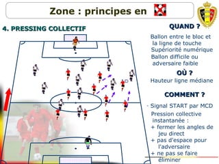 - Ballon entre le bloc et
la ligne de touche
QUAND ?QUAND ?
- Supériorité numérique
- Ballon difficile ou
adversaire faible
OOÙÙ ??
- Hauteur ligne médiane
COMMENT ?COMMENT ?
- Signal START par MCDMCD
MCD
- Pression collective
instantanée :
+ fermer les angles de
jeu direct
+ pas d'espace pour
l'adversaire
+ ne pas se faire
éliminer
Zone : principes en
4. PRESSING COLLECTIF4. PRESSING COLLECTIF
 