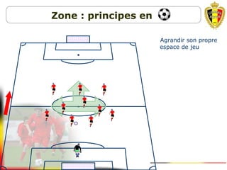 1. Agrandir son propre
espace de jeu
Zone : principes en
 