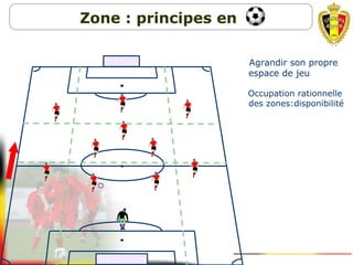 1. Agrandir son propre
espace de jeu
2. Occupation rationnelle
des zones:disponibilité
Zone : principes en
 