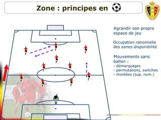 1. Agrandir son propre
espace de jeu
2. Occupation rationnelle
des zones:disponibilité
3. Mouvements sans
ballon :
- démarquages
- permutations, switches
- montées (sup. num.)
Zone : principes en
 