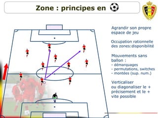 1. Agrandir son propre
espace de jeu
2. Occupation rationnelle
des zones:disponibilité
3. Mouvements sans
ballon :
- démarquages
- permutations, switches
- montées (sup. num.)
4. Verticaliser
ou diagonaliser le +
précisement et le +
vite possible
Zone : principes en
 
