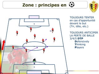 6. TOUJOURS TENTER
en cas d’opportunité
devant le but
(Tir, tête, etc.)
7. TOUJOURS ANTICIPER
LA PERTE DE BALLE
3/4/5 DTP
Defensively
Thinking
Players
Zone : principes en
 