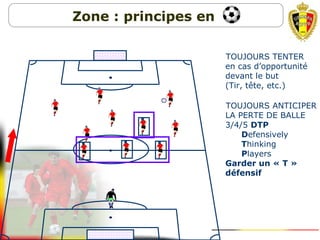 6. TOUJOURS TENTER
en cas d’opportunité
devant le but
(Tir, tête, etc.)
7. TOUJOURS ANTICIPER
LA PERTE DE BALLE
3/4/5 DTP
Defensively
Thinking
Players
Garder un « T »
défensif
Zone : principes en
 